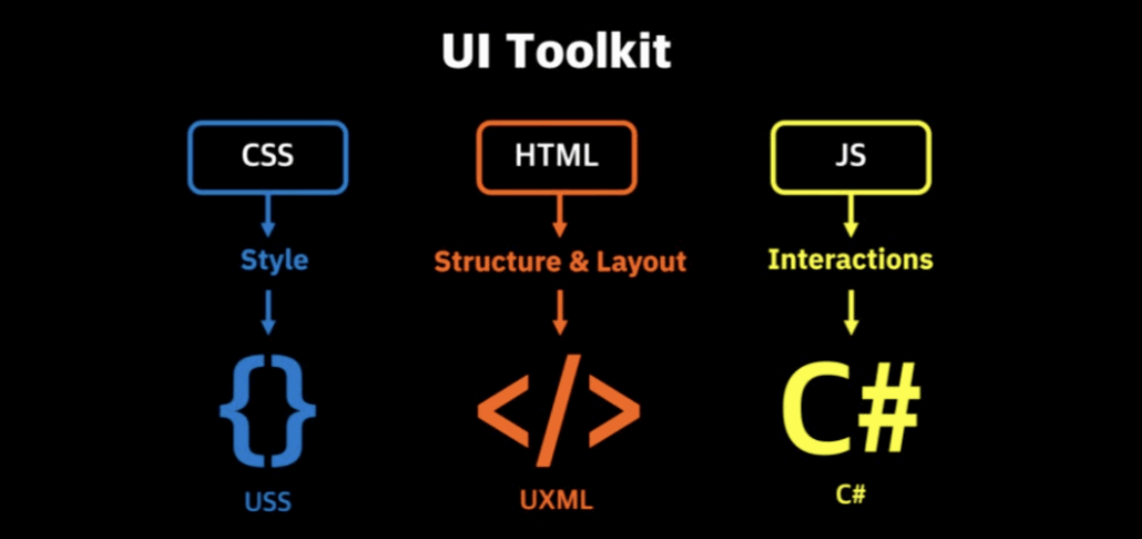 uiToolkit-web